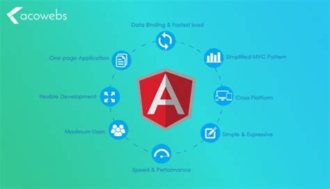 top  angular features      pros  cons