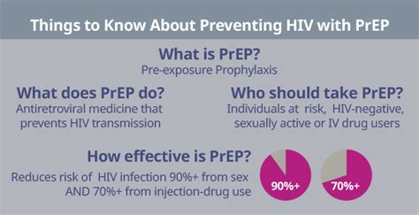 things to know about preventing hiv with prep id care infectious
