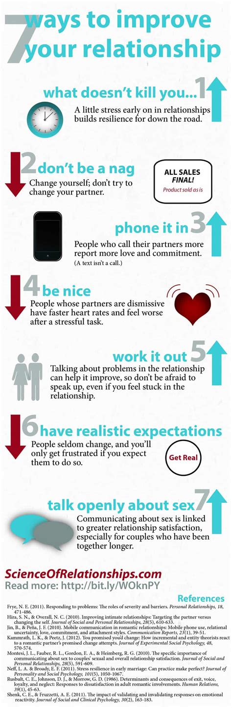 infographic 7 ways to improve your relationship luvze