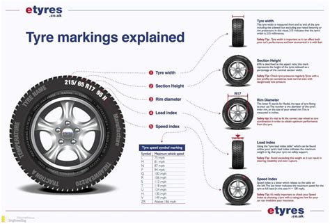 car tire parts diagram