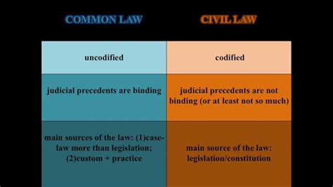 common law  civil law youtube
