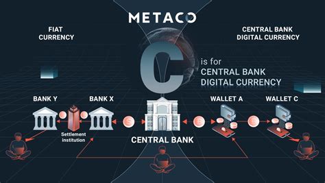 what are central bank digital currencies cbdcs a beginners guide