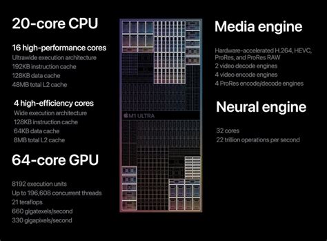 apple introduces  ultra soc   core cpu  core gpu  core neural engine