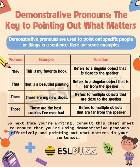 mastering demonstrative pronouns  ultimate guide  clearer english writing eslbuzz