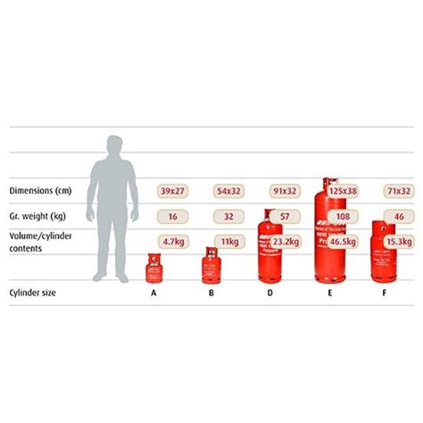 Propane Gas Bottle Size Chart Best Pictures And Decription Forwardset