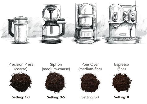 grind coffee beans     grinder