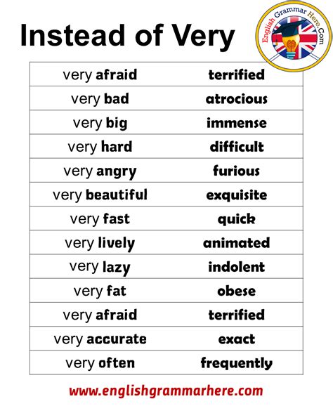 words    english grammar