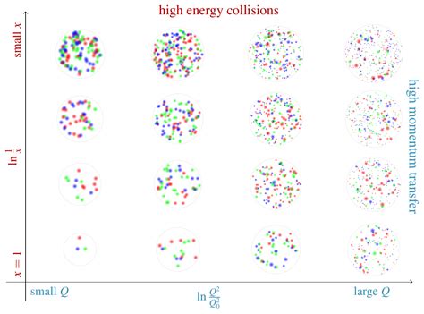 standard model whats   proton physics stack exchange