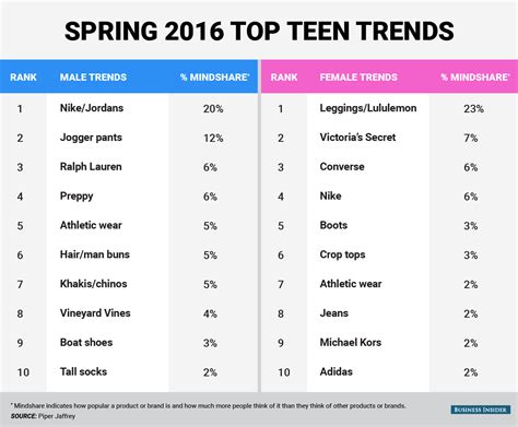 top teen fashion stores wild anal