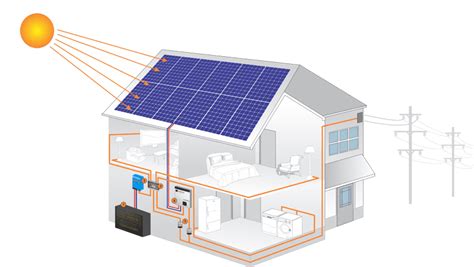 grid tie solar systems examples sinetech