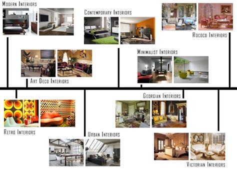 interior design styles   glance onlinedesignteacher