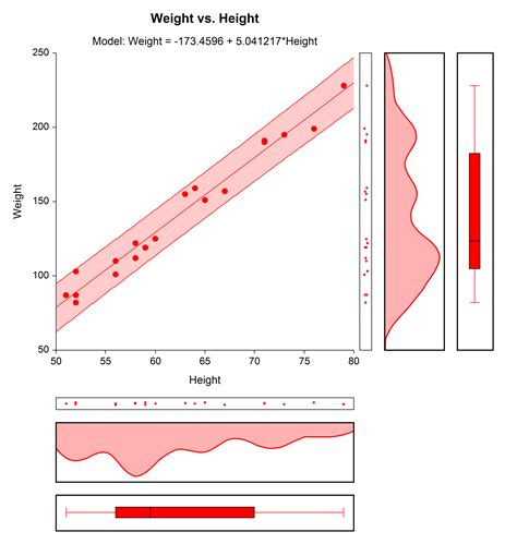 Multivariable data analysis
