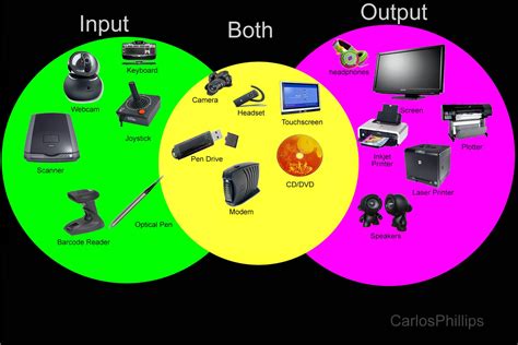 input  output devices touch