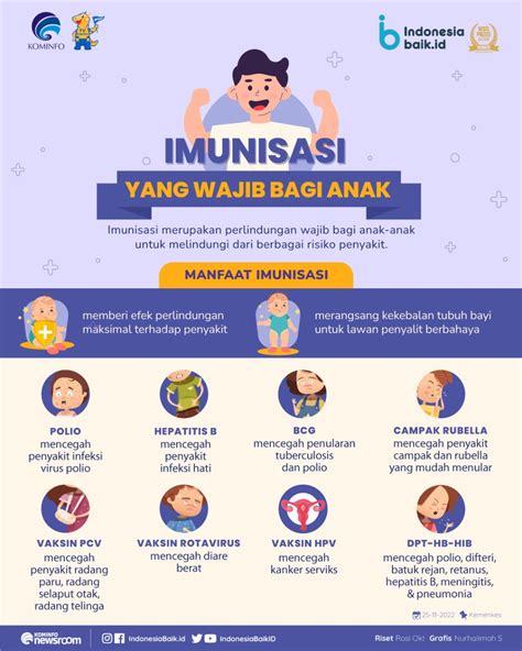 imunisasi  wajib bagi anak indonesia baik