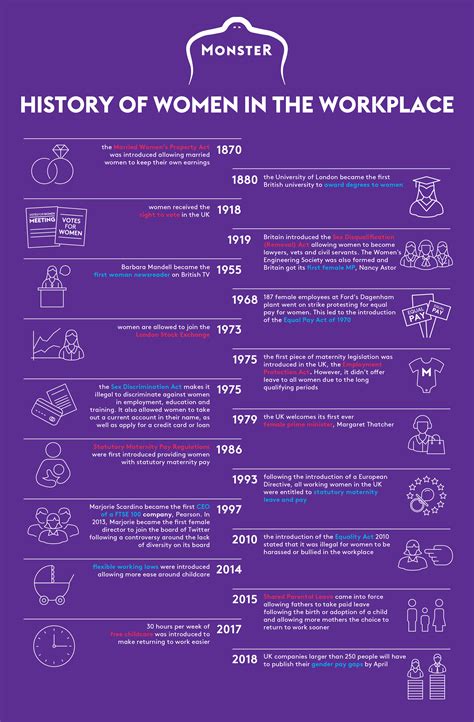 history of women in the workplace uk