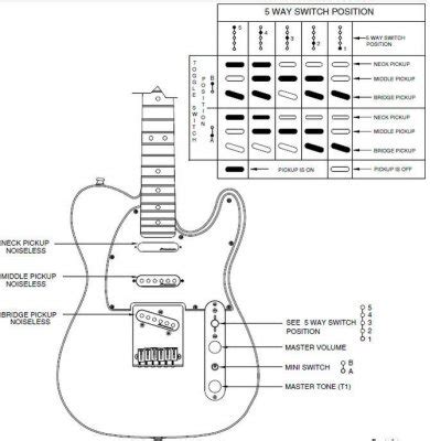 fender telecaster  wiring diagram collection faceitsaloncom