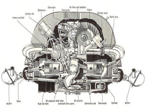 cutaway view   stalk flat  motor vw beetle mobil diagram