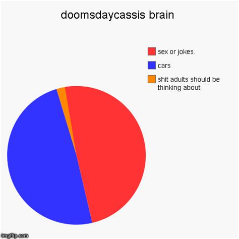 doomsdaycassis brain imgflip