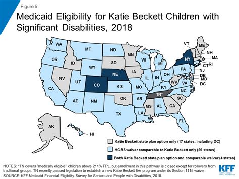 Medicaid Financial Eligibility For Seniors And People With Disabilities