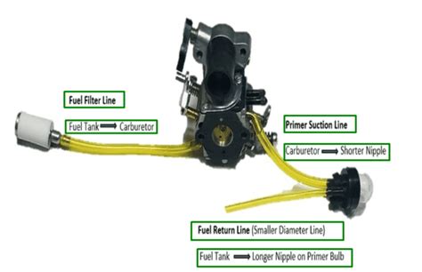 replace fuel lines   poulan chainsaw   guide