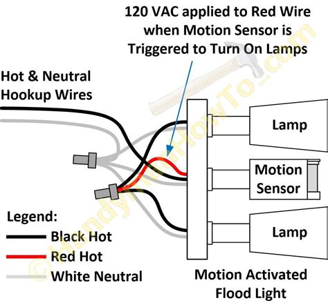 motion sensor lights motion sensor lights outdoor light sensor