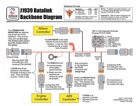 bus hardware interface  scientific diagram