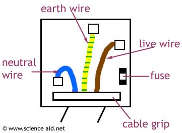 plug diagram physics diagram  wiring   plug   electric  conceptual