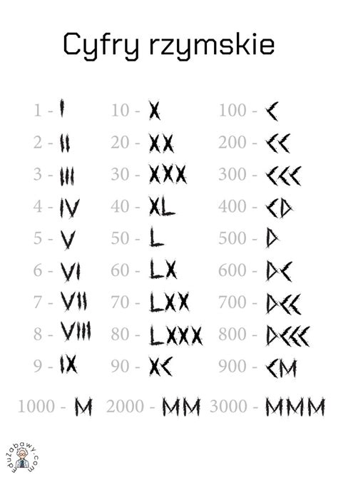 cyfry rzymskie matematyka dla klas    szkoly podstawowej