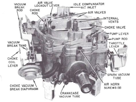 quadrajet vacuum port rochester quadrajet carburetor diagram wwwinf inetcom