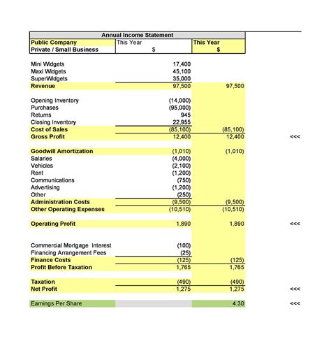 income statement sample format master  template document