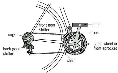 mechanical engineering gyroscopepowerball gearing system  bikes engineering stack exchange