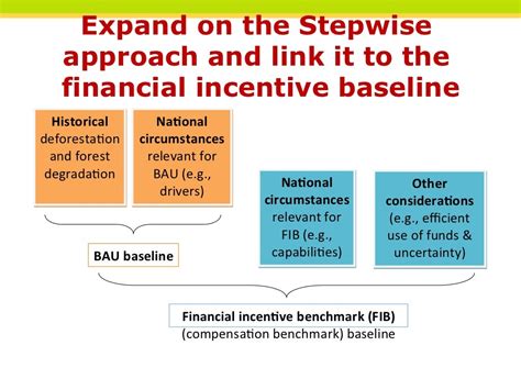 expand   stepwise approach
