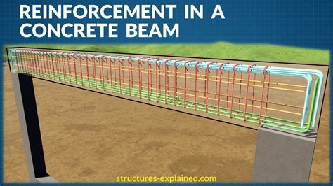 typical reinforcement   concrete beam beam reinforcement