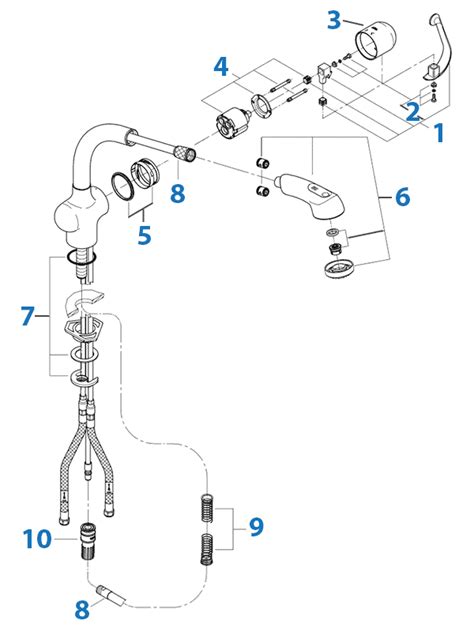 grohe ladylux cafe parts diagram hanenhuusholli