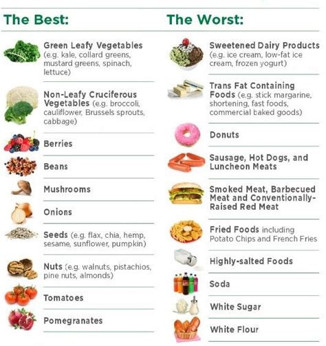 junk food list healthy  unhealthy food list