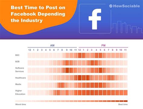 time  post  facebook   guide infographic