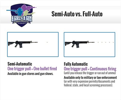 semi automatic  automatic handguns  comparison