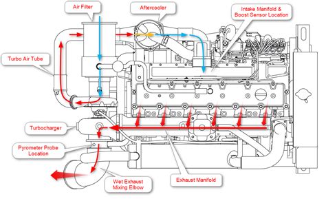 skeeter bass boat wiring diagram