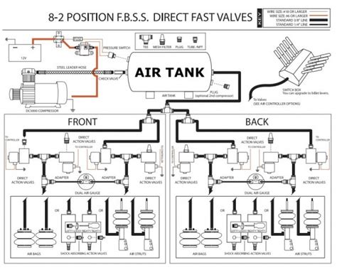 airbag switch box wiring diagram car wiring diagram