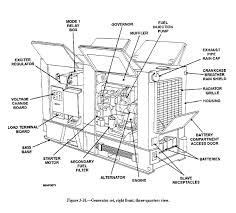 image result  schematics   generator electrical circuit diagram