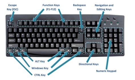 important shortcut keys  computer keyboard