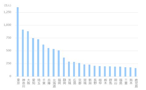 東京の地方出身者の割合はどのくらい？｜tmsイベントポータル