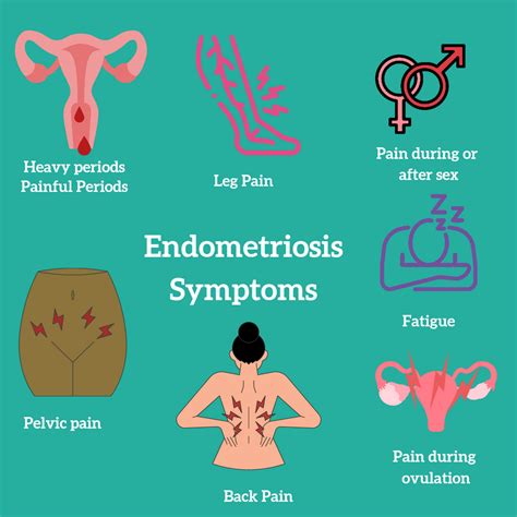 endometriosis awareness month hottea mama