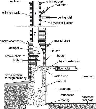 chimney anatomy swift services delaware southeastern pennsylvania