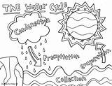 Printables Preschool Alley Binder Classroomdoodles sketch template