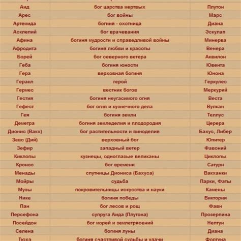 Греческие имена и их значения женские Греческие женские имена и их