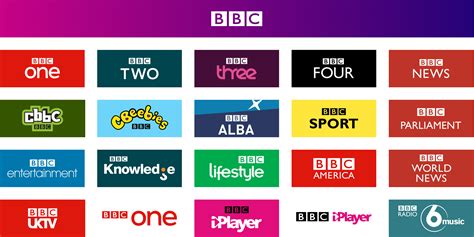 bbc logos bbc brand architecture bbc