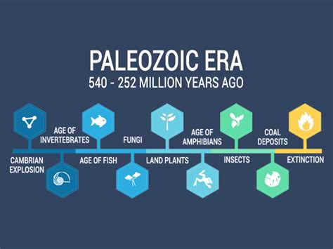 paleozoic era animals