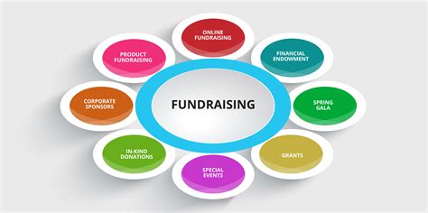fundraising campaigns school  entrepreneurship technology school