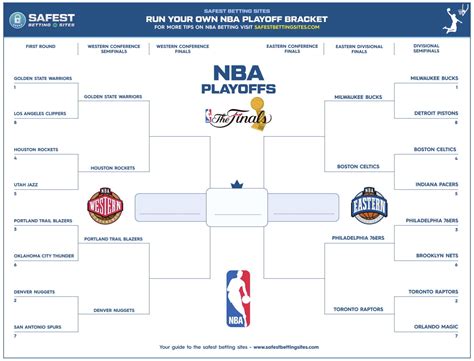nba playoffs  bracket challenge betting contest rules strategy